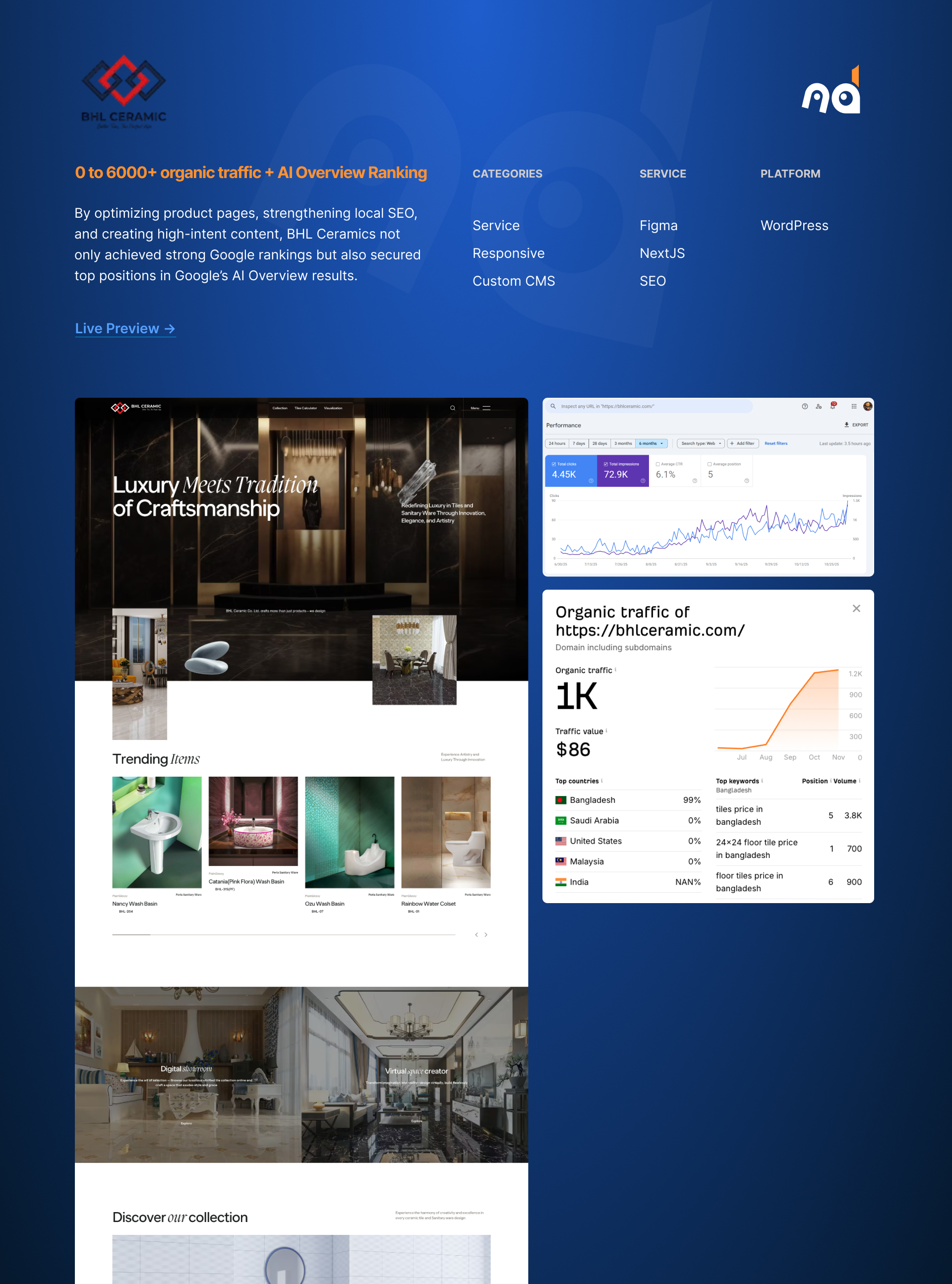 BHL Ceramic — 0 to 6,000+ Organic Traffic
