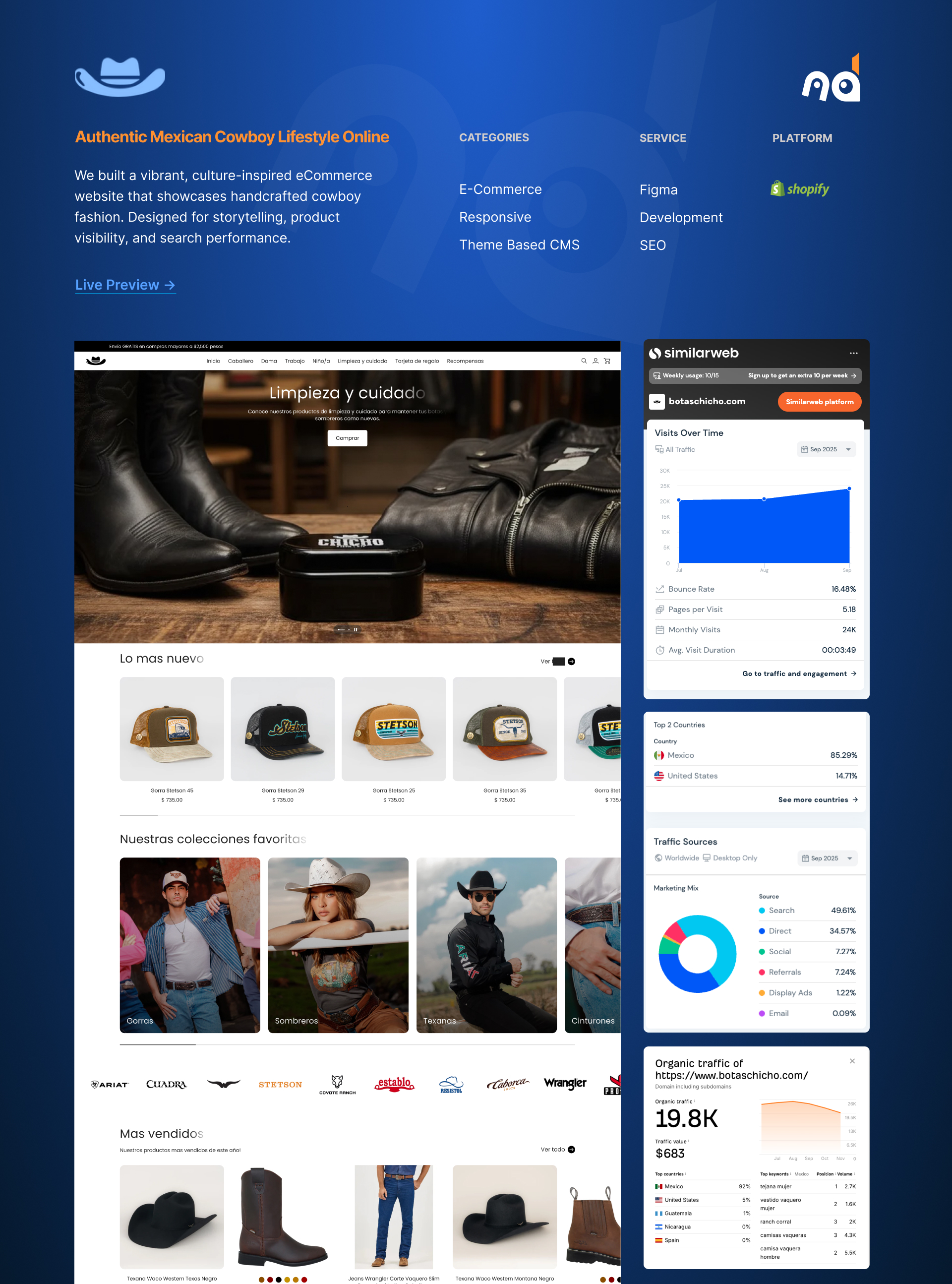 Botas Chicho — Mexican Cowboy Lifestyle
