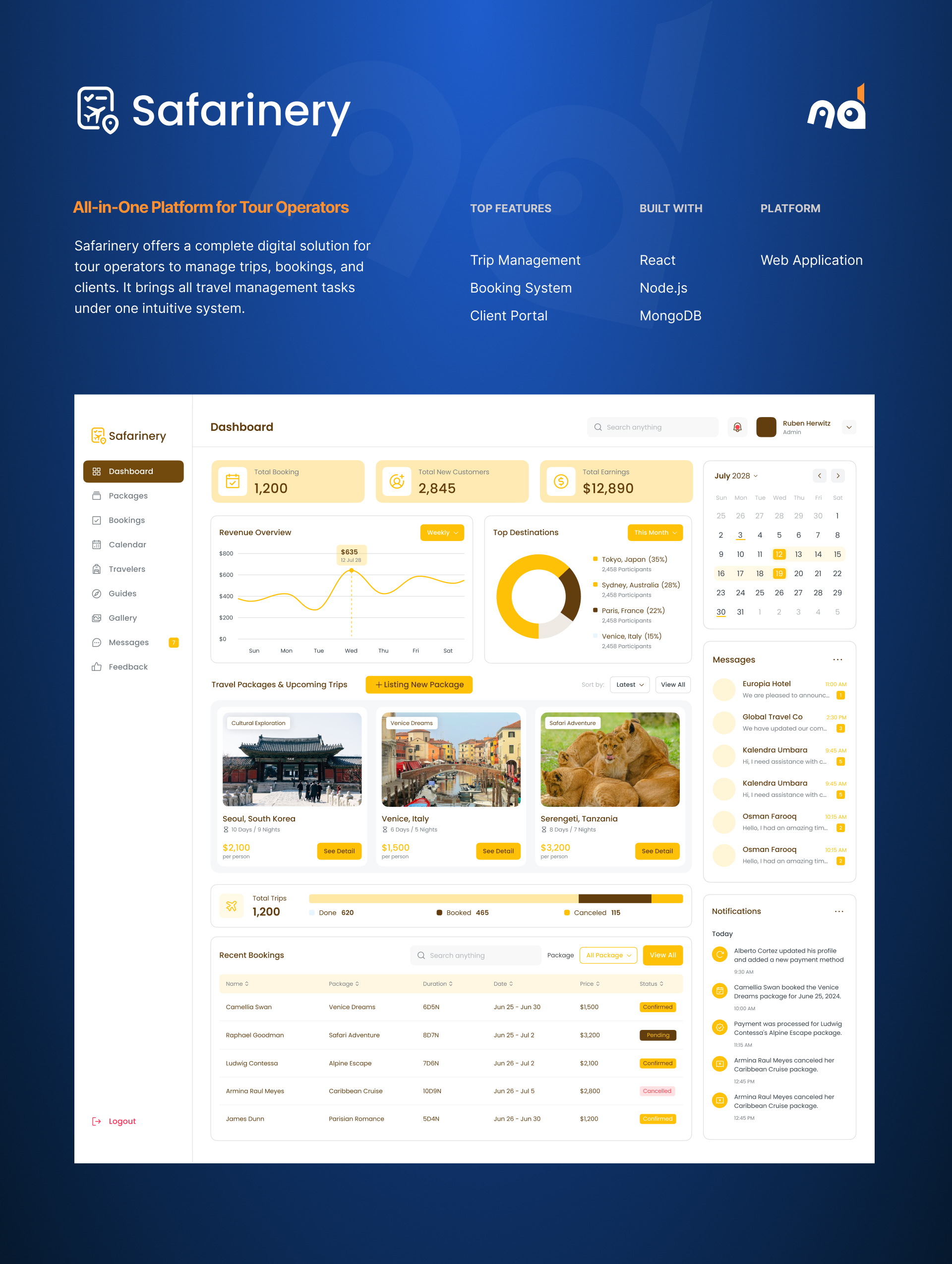 Client — Travel brand — case study coming soon