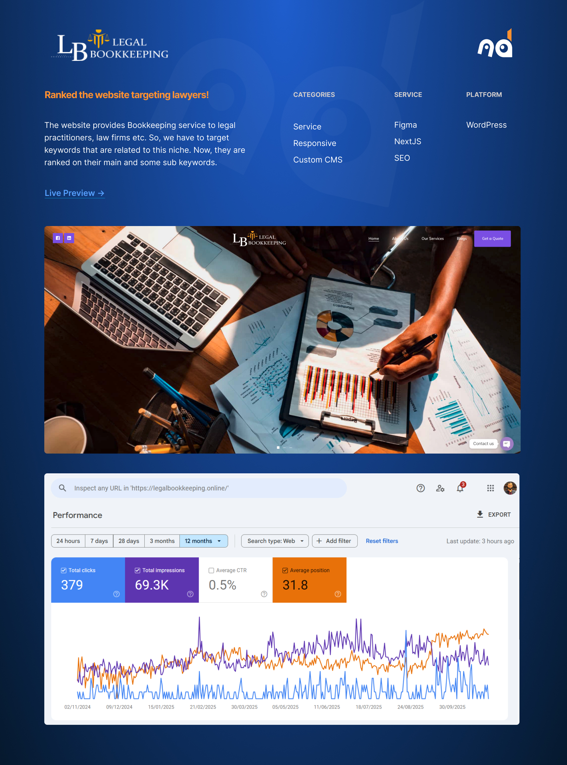 LB Legal Bookkeeping — Ranked for Lawyer Keywords