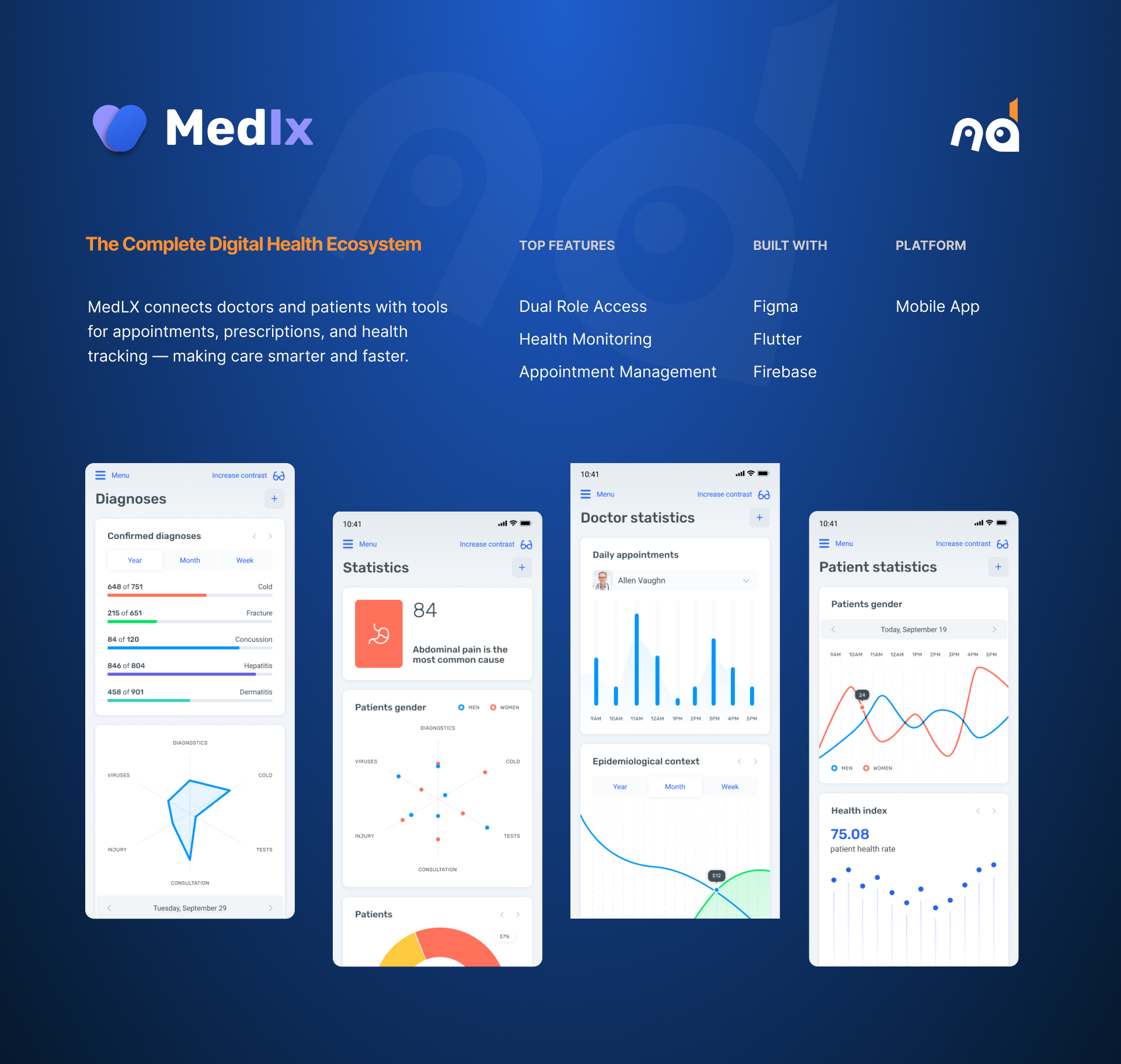 MedLX Mobile — Complete Digital Health Ecosystem