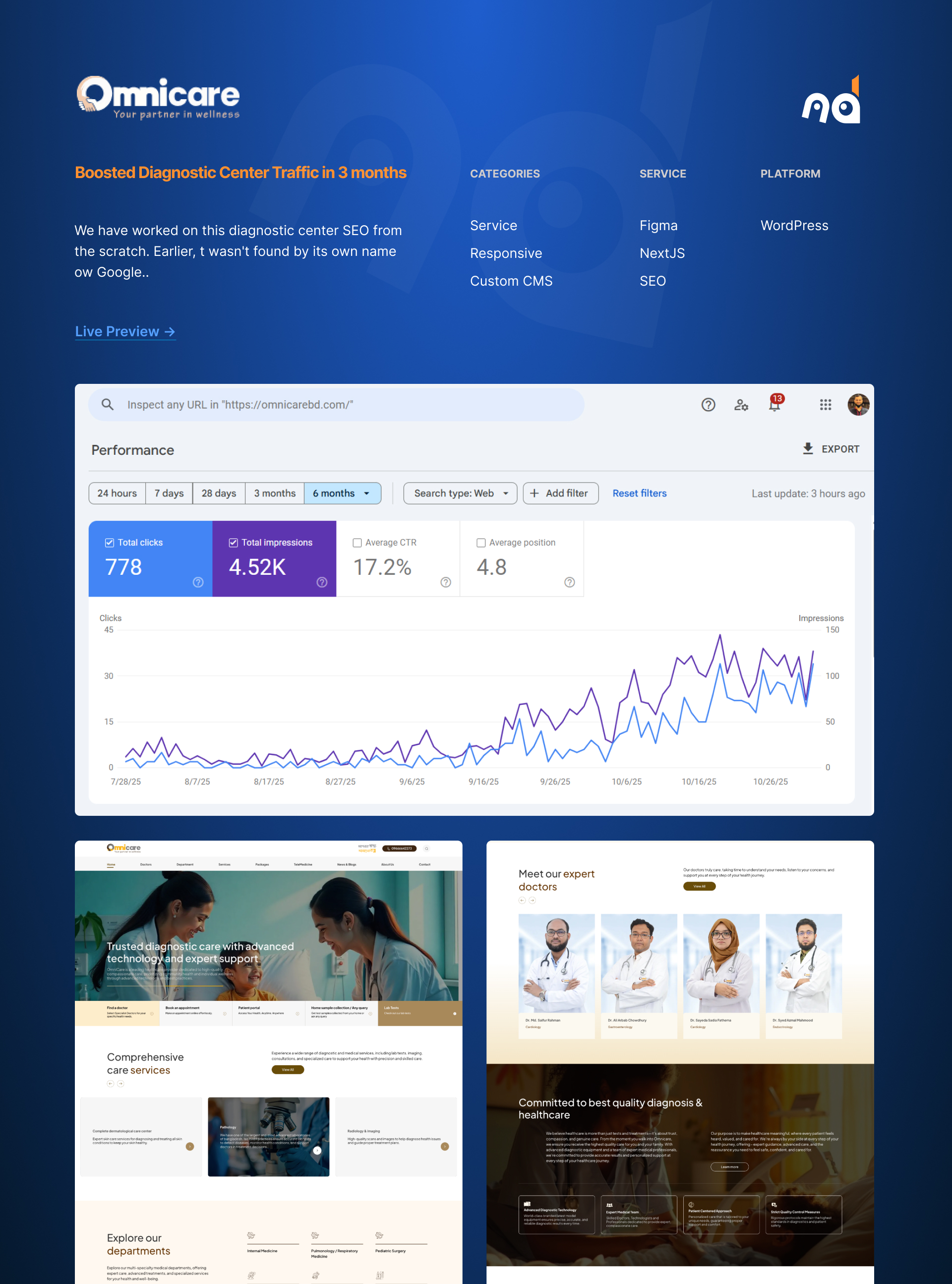 Omnicare — Diagnostic Center Traffic in 3 Months