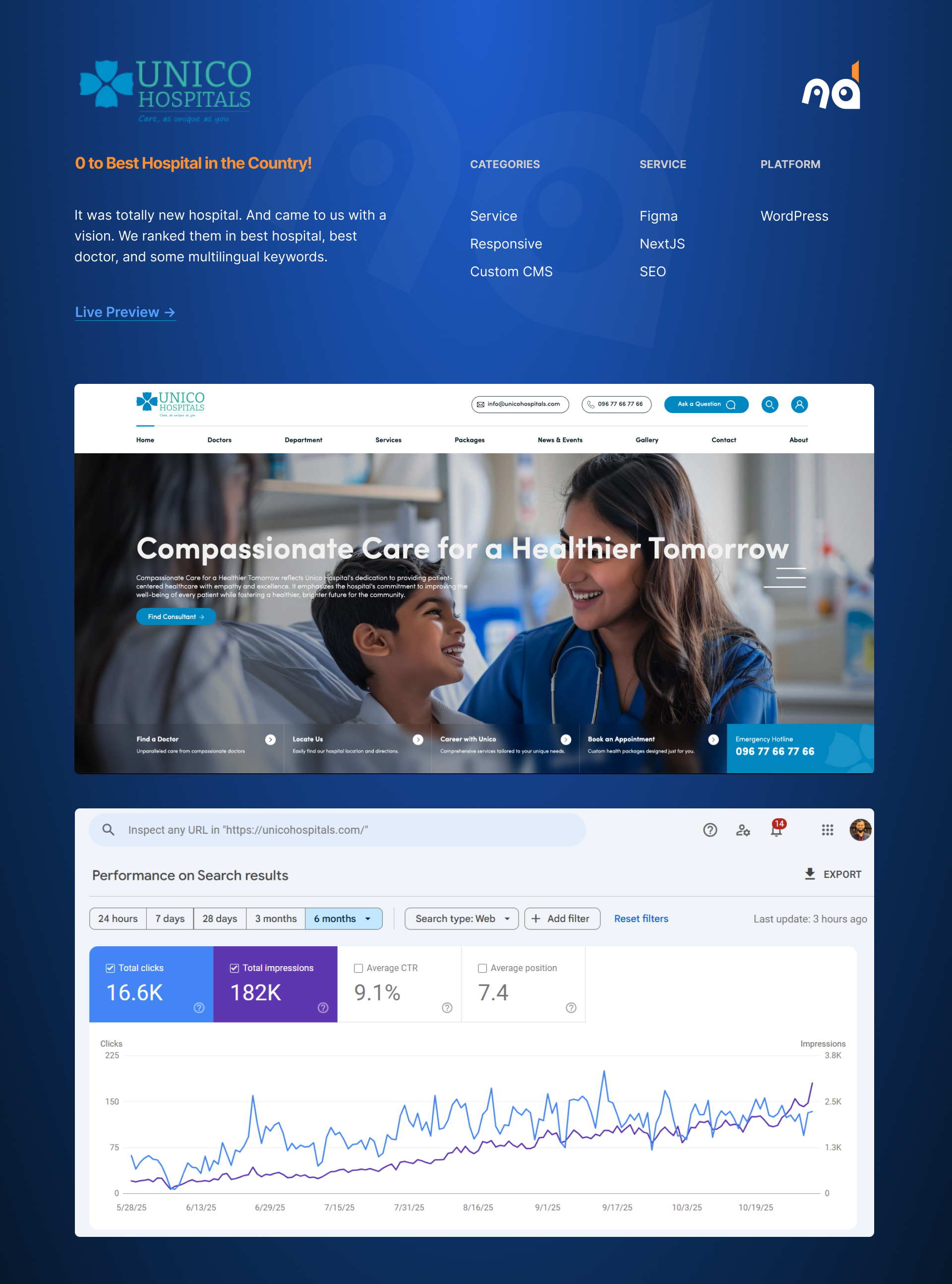 Unico Hospitals — 0 to Best Hospital in the Country
